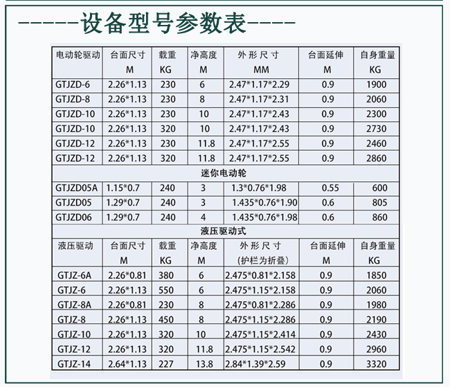 自行走产品详情说明(1)_02.gif